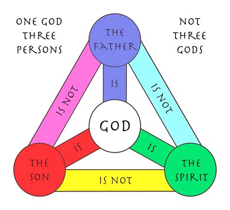 how do you explain the trinity to someone