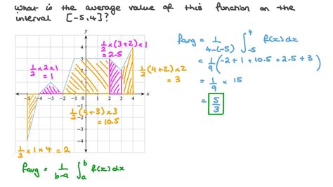 how do you find the average value of a piecewise function
