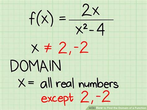 how do you find the domain of functions