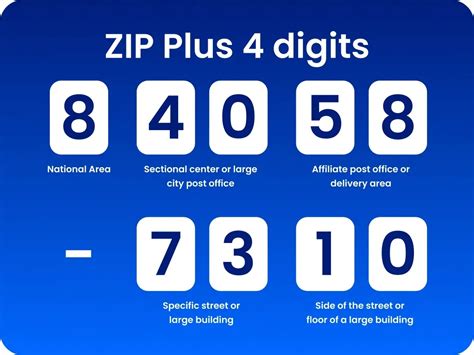 How Do You Find The Extra 4 Digits Of A Zip Code