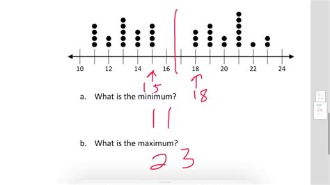 how do you find the interquartile range of a dot plot