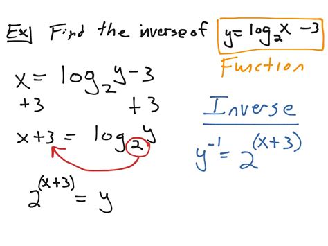 how do you find the inverse of a function with log