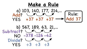 how do you find the pattern rule for a number pattern