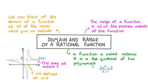 how do you find the range in a rational function