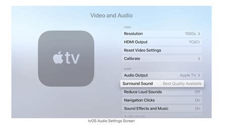  62 Free How Do You Fix No Sound On Apple Tv Tips And Trick