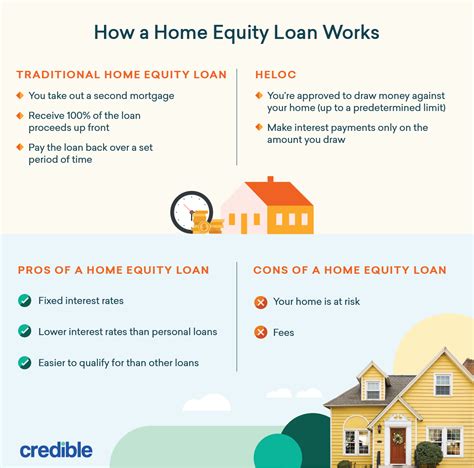 Unlock Cash from Your Home: Leverage Home Equity Loans for Financial Opportunities