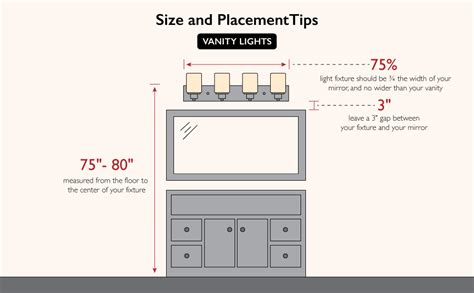 How Do You Install A Vanity Light