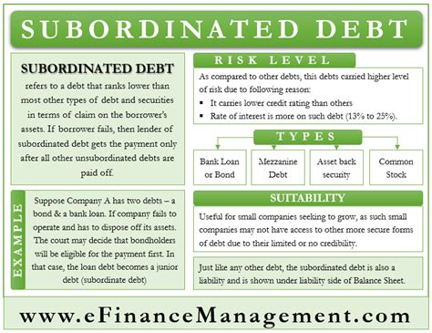 how do you issue subordinated debt