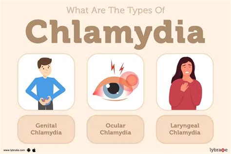 how do you know if doxycycline is working for chlamydia