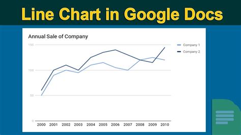 how do you make a line graph on google docs