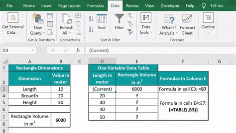 how do you make a one variable data table in excel