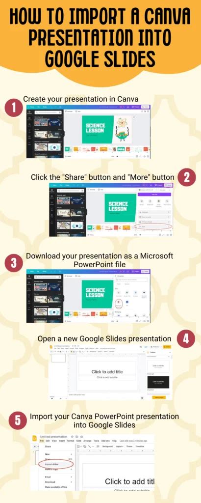 how do you put a canva presentation into google slides