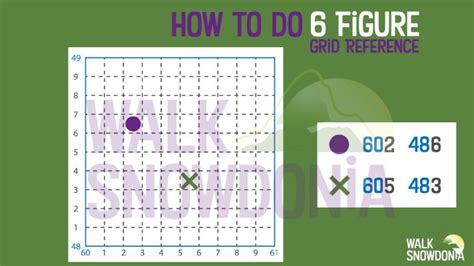 how do you read a grid reference on a map