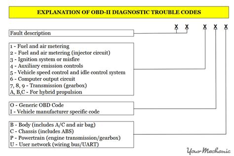 how do you read check engine code