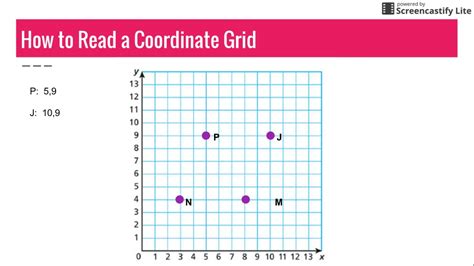 how do you read grid coordinates