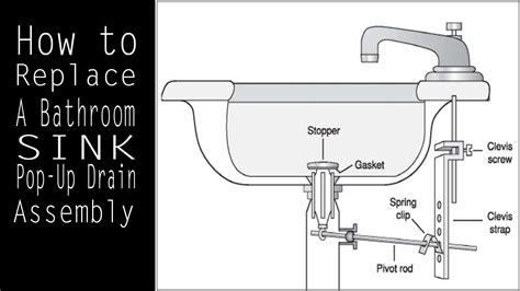 How Do You Replace A Bathroom Sink