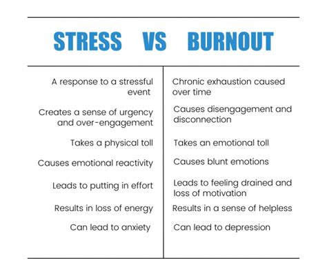 how do you reverse burnout