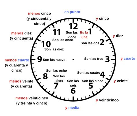 how do you say 3:00 in spanish