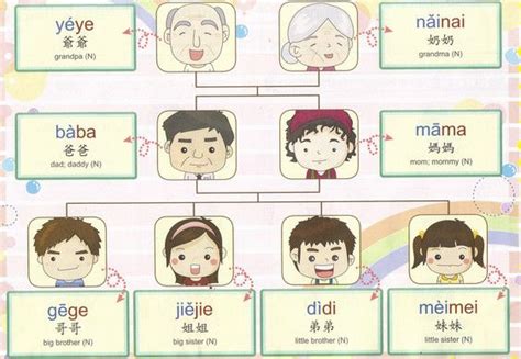 how do you say mom and dad in china