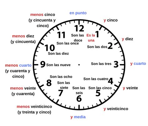 how do you say noon in spanish