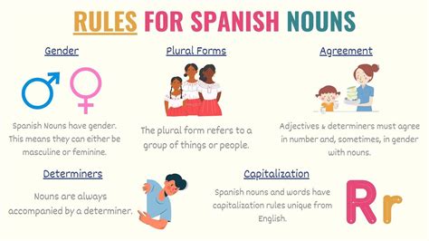how do you say nouns in spanish