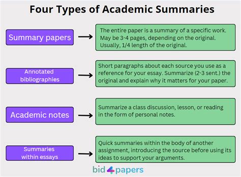 how do you summarize notes