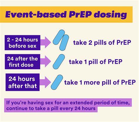 How Do You Take Prep Correctly