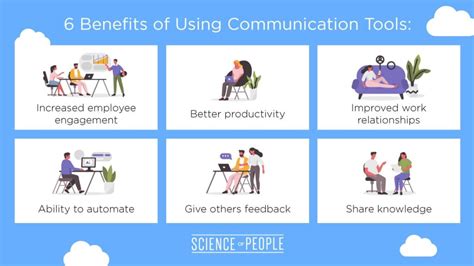 How Do You Use Different Communication Tools In Different Situations