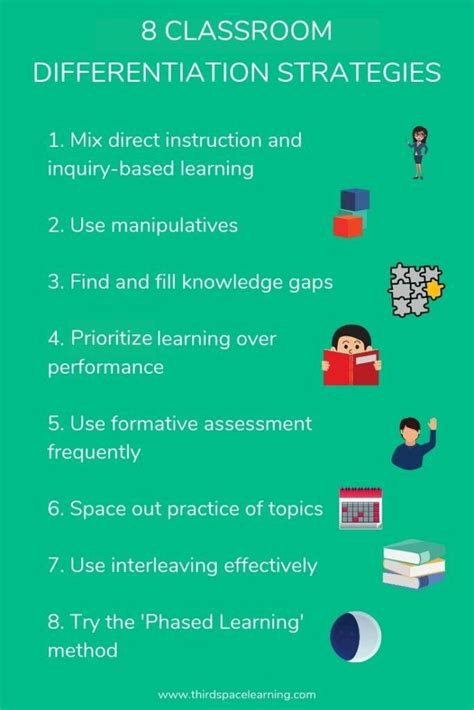 how do you use differentiated instruction in your classroom