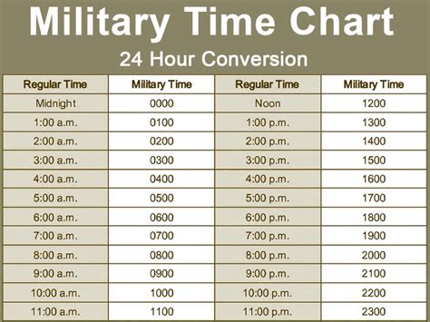 how do you write 24 hours in military time