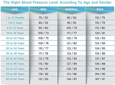 how do you write blood pressure readings