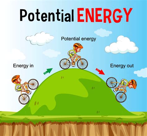 How Do You Write Potential Energy