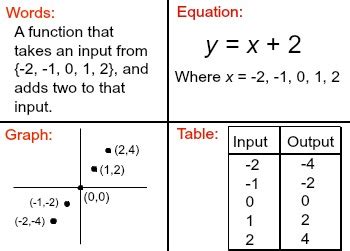 how do you write range of a function