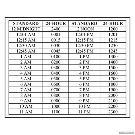 how do you write time in 24 hour clock