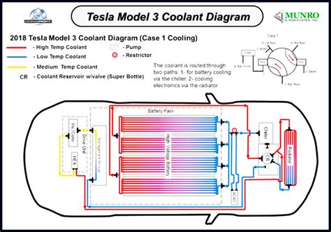 How Does A/C Work In An Electric Car