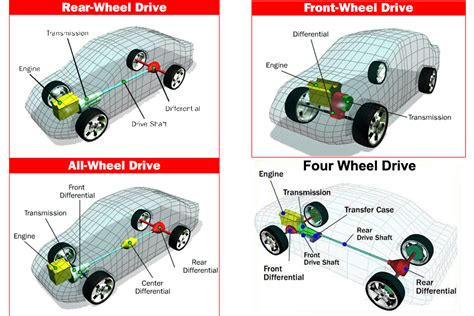 How Does A 2 Wheel Drive Work