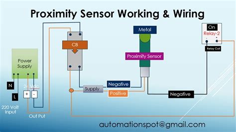 how does a 3 wire proximity switch work