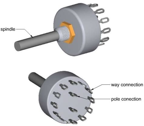 How Does A 4 Position Rotary Switch Work