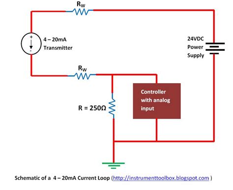 How Does A 4-20Ma Loop Work