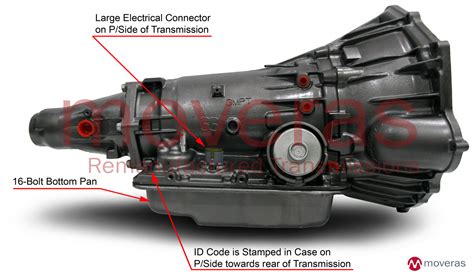 How Does A 4L60E Transmission Work