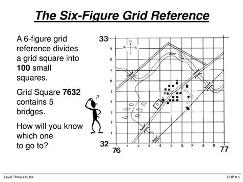 how does a 6 figure grid reference work