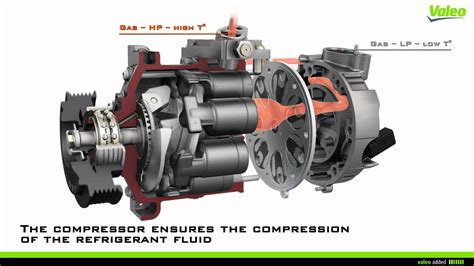 How Does A Ac Compressor Work In A Car