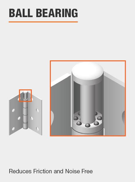 How Does A Ball Bearing Hinge Work