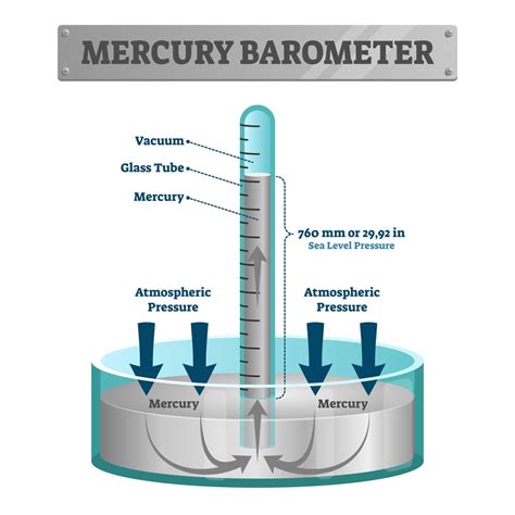 How Does A Barometer Sensor Work