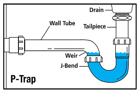 How Does A Bath Trap Work