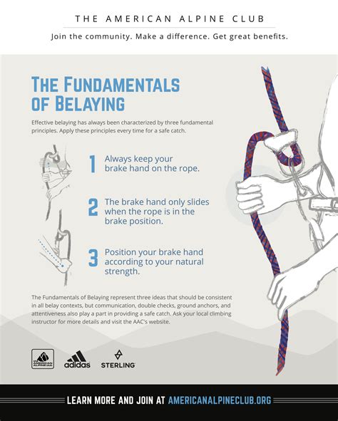 How Does A Belay Work