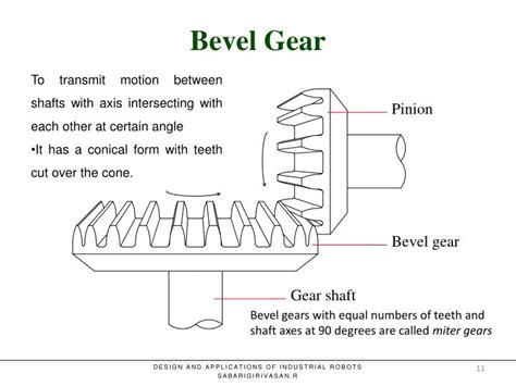 How Does A Bevel Gears System Work