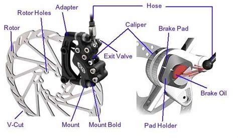 How Does A Bicycle Brake Work