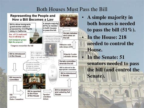 How Does A Bill Pass Senate