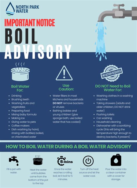 How Does A Boil Order Work